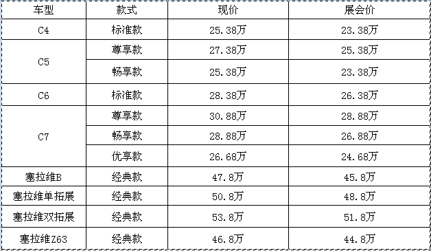 約惠618，豪禮不斷，房車全放價