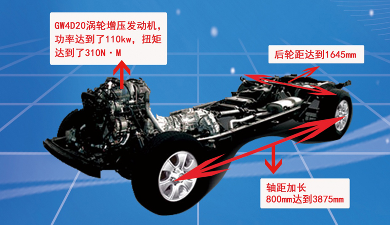 房車專用底盤(pán)是吹噓還是真安全可靠？